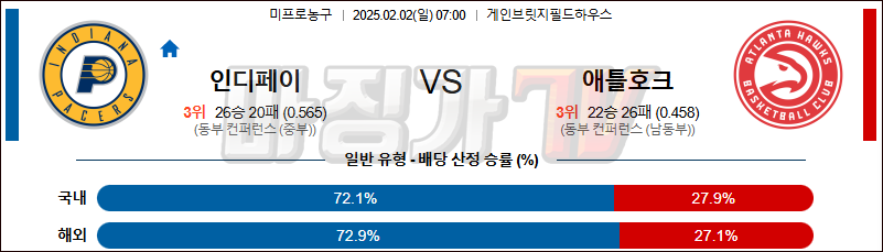 02일 02일 NBA 인디애나 페이서스 애틀랜타 호크스 NBA분석 무료중계 스포츠분석