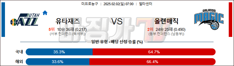 02일 02일 NBA 유타 재즈 올랜도 매직 NBA분석 무료중계 스포츠분석