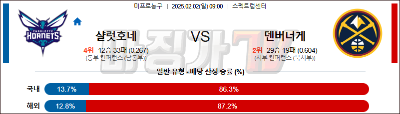 02일 02일 NBA 샬럿 호네츠 덴버 너겟츠 NBA분석 무료중계 스포츠분석