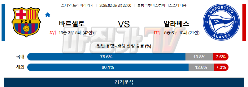 02일 02일 라리가 FC 바르셀로나 알라베스 해외축구분석 무료중계 스포츠분석