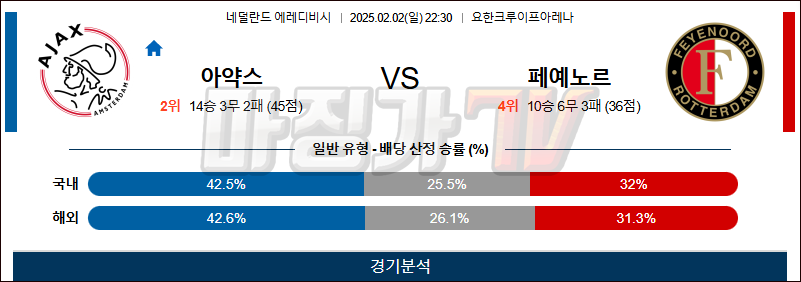 02일 02일 에레디비지에 AFC 아약스 페예노르트 해외축구분석 무료중계 스포츠분석