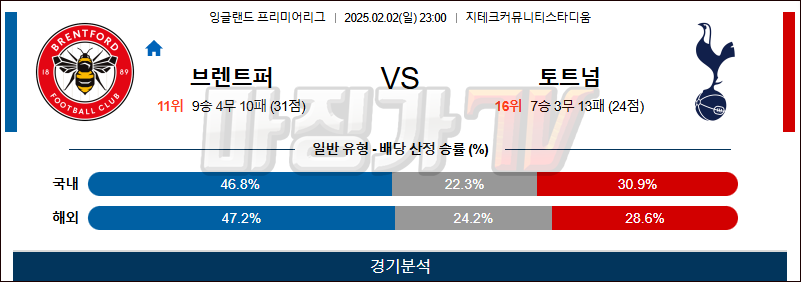 02일 02일 EPL 브렌트퍼드 FC 토트넘 홋스퍼 해외축구분석 무료중계 스포츠분석