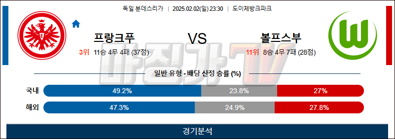 02일 02일 분데스리가 프랑크푸르트 VfL 볼프스부르크 해외축구분석 무료중계 스포츠분석