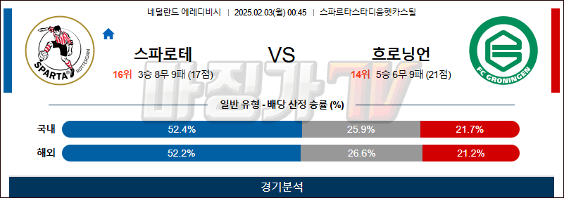 02일 03일 에레디비지에 스파르타 로테르담 FC 흐로닝언 해외축구분석 무료중계 스포츠분석