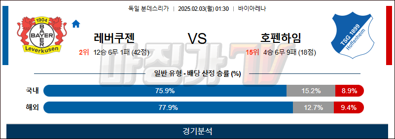 02일 03일 분데스리가 레버쿠젠 TSG 1899 호펜하임 해외축구분석 무료중계 스포츠분석