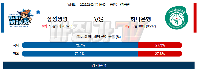 02일 02일 WKBL 삼성생명 하나원큐 국내외농구분석 무료중계 스포츠분석