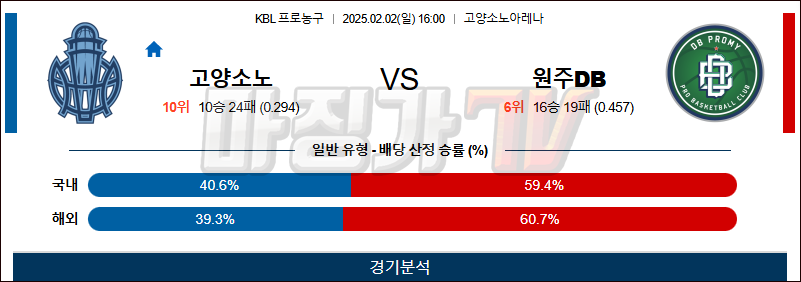 02일 02일 KBL 고양 소노 원주 DB 국내외농구분석 무료중계 스포츠분석