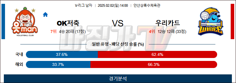 02일 02일 V-리그 남자부 OK 금융그룹 우리카드 배구분석 무료중계 스포츠분석