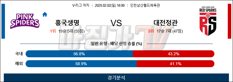 02일 02일 V-리그 여자부 흥국생명 정관장 배구분석 무료중계 스포츠분석