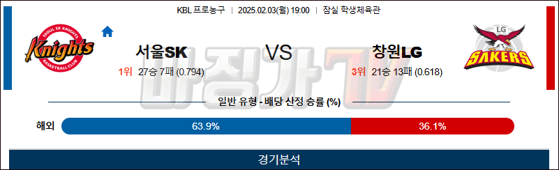 02일 03일 KBL 서울 SK 창원 LG 국내외농구분석 무료중계 스포츠분석