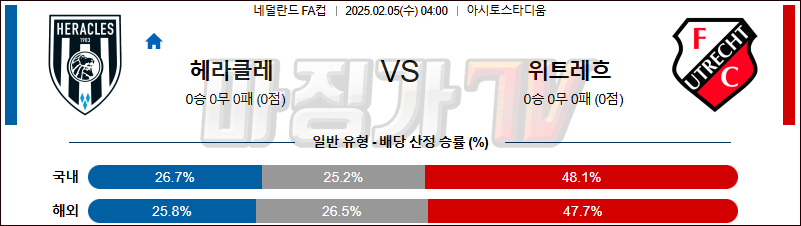 02일 05일 네덜란드 FA컵 헤라클레스 알멜로 FC 위트레흐트 해외축구분석 무료중계 스포츠분석