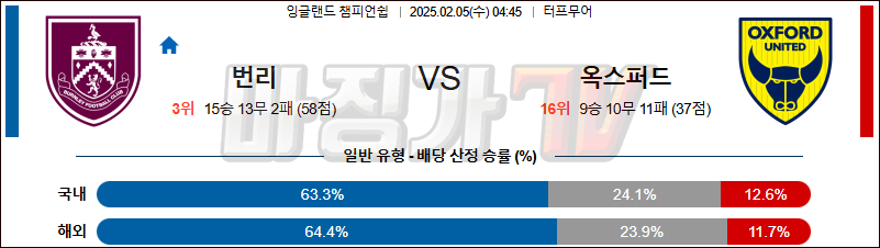 02일 05일 잉글랜드 챔피언쉽 번리 옥스포드 유나이티드 FC 해외축구분석 무료중계 스포츠분석