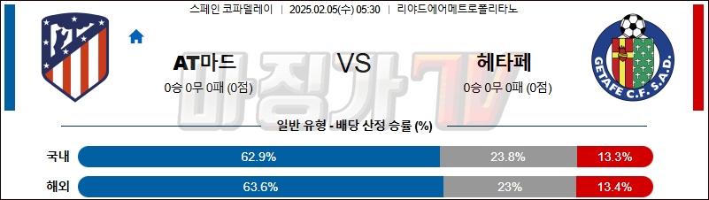 02일 05일 스페인 코파델레이 AT 마드리드 헤타페 CF 해외축구분석 무료중계 스포츠분석