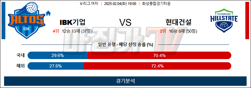 02일 04일 V-리그 여자부 IBK 기업은행 현대건설 배구분석 무료중계 스포츠분석