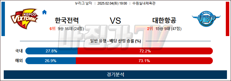 02일 04일 V-리그 남자부 한국전력 대한항공 배구분석 무료중계 스포츠분석