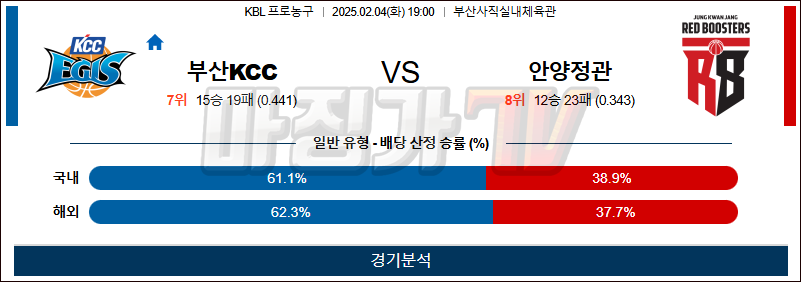 02일 04일 KBL 부산 KCC 안양 정관장 국내외농구분석 무료중계 스포츠분석