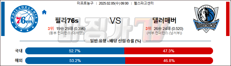 02일 05일 NBA 필라델피아 76ERS 댈러스 매버릭스 NBA분석 무료중계 스포츠분석