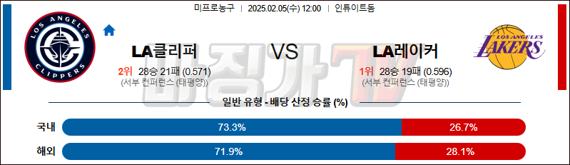 02일 05일 NBA LA 클리퍼스 LA 레이커스 NBA분석 무료중계 스포츠분석