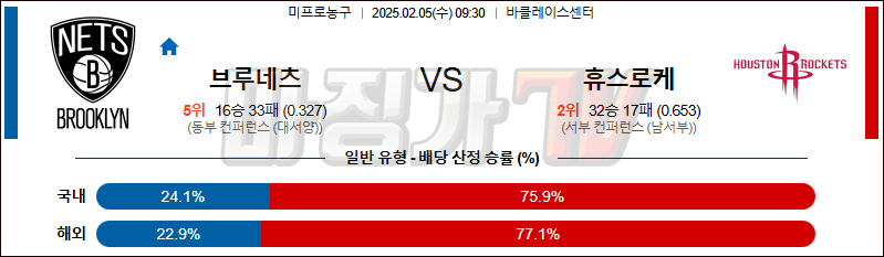 02일 05일 NBA 브루클린 네츠 휴스턴 로켓츠 NBA분석 무료중계 스포츠분석