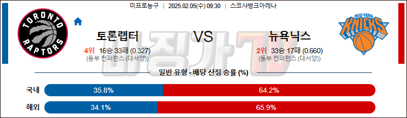 02일 05일 NBA 토론토 랩터스 뉴욕 닉스 NBA분석 무료중계 스포츠분석