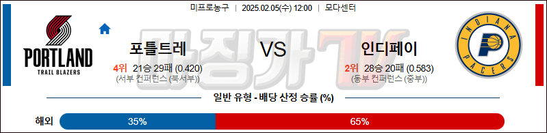 02일 05일 NBA 포틀랜드 트레일블레이저 인디애나 페이서스 NBA분석 무료중계 스포츠분석