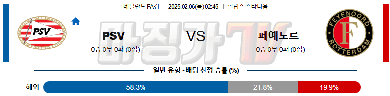 02일 06일 네덜란드 FA컵 PSV 에인트호벤 페예노르트 해외축구분석 무료중계 스포츠분석