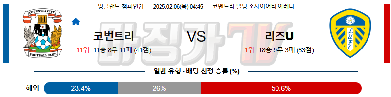 02일 06일 잉글랜드 챔피언쉽 코번트리 시티 리즈 유나이티드 FC 해외축구분석 무료중계 스포츠분석