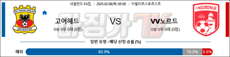 02일 06일 네덜란드 FA컵 고 어헤드 이글스 노르드베이크 해외축구분석 무료중계 스포츠분석