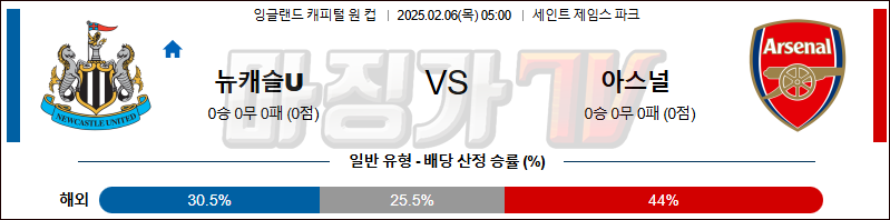 02일 06일 잉글랜드 EFL컵 뉴캐슬 유나이티드 아스널 해외축구분석 무료중계 스포츠분석