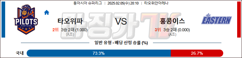 02일 05일 동아시아 슈퍼리그(남) 타오위안 파우이안 파일럿 이스턴 롱 라이온즈 국내외농구분석 무료중계 스포츠분석