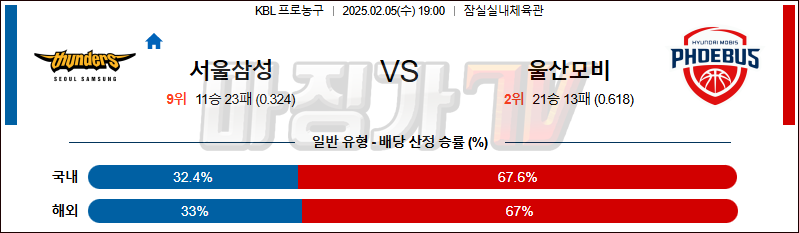 02일 05일 KBL 서울 삼성 울산 현대모비스 국내외농구분석 무료중계 스포츠분석