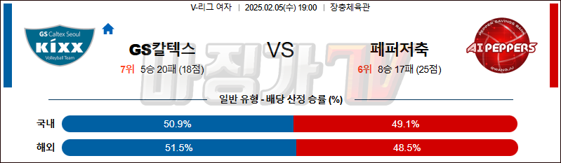 02일 05일 V-리그 여자부 GS 칼텍스 페퍼저축은행 배구분석 무료중계 스포츠분석