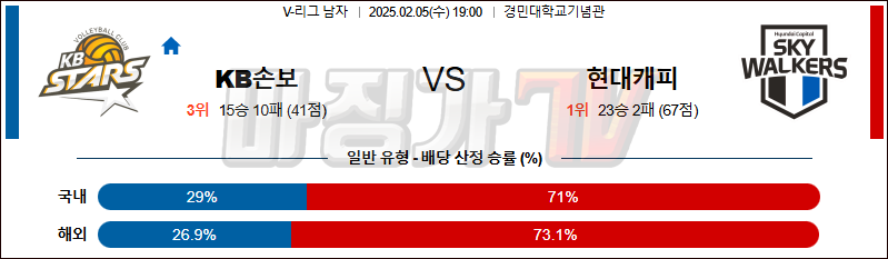 02일 05일 V-리그 남자부 KB 손해보험 현대캐피탈 배구분석 무료중계 스포츠분석