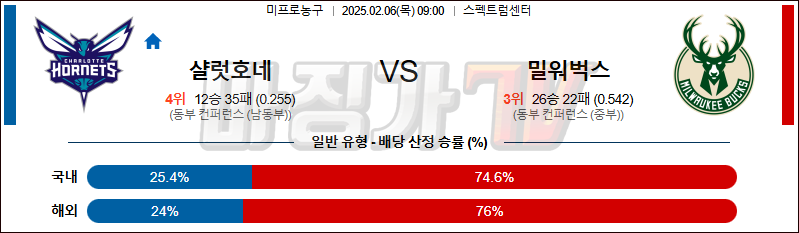 02일 06일 NBA 샬럿 호네츠 밀워키 벅스 NBA분석 무료중계 스포츠분석