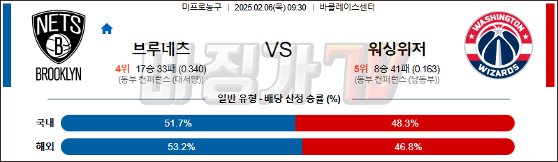 02일 06일 NBA 브루클린 네츠 워싱턴 위자드 NBA분석 무료중계 스포츠분석