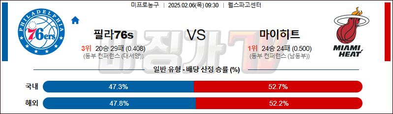 02일 06일 NBA 필라델피아 76ERS 마이애미 히트 NBA분석 무료중계 스포츠분석