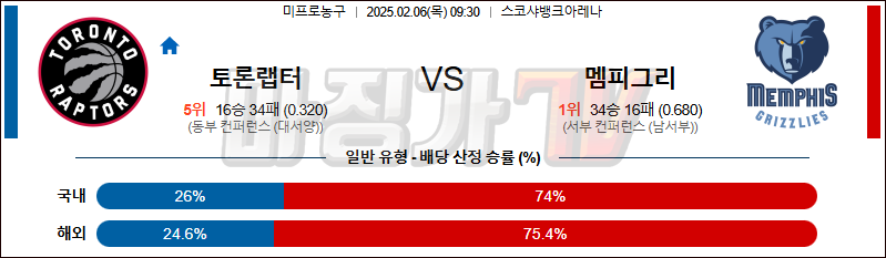 02일 06일 NBA 토론토 랩터스 멤피스 그리즐리즈 NBA분석 무료중계 스포츠분석