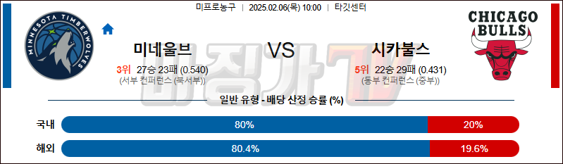 02일 06일 NBA 미네소타 울브스 시카고 불스 NBA분석 무료중계 스포츠분석