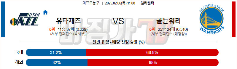 02일 06일 NBA 유타 재즈 골든스테이트 워리어스 NBA분석 무료중계 스포츠분석