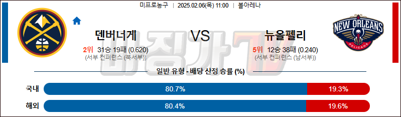 02일 06일 NBA 덴버 너겟츠 뉴올리언스 펠린컨즈 NBA분석 무료중계 스포츠분석