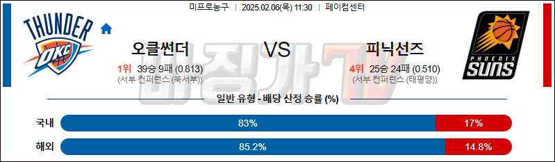 02일 06일 NBA 오클라호마시티 썬더 피닉스 선즈 NBA분석 무료중계 스포츠분석