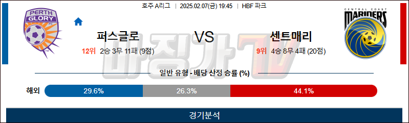 02일 07일 호주 1부 퍼스 글로리 FC 센트럴 코스트 마리너스 FC 아시아축구분석 무료중계 스포츠분석