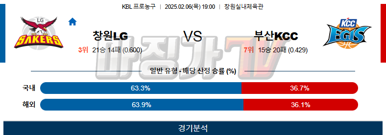 02일 06일 KBL 창원 LG 부산 KCC 국내외농구분석 무료중계 스포츠분석