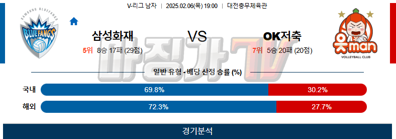 02일 06일 V-리그 남자부 삼성화재 페퍼저축은행 배구분석 무료중계 스포츠분석