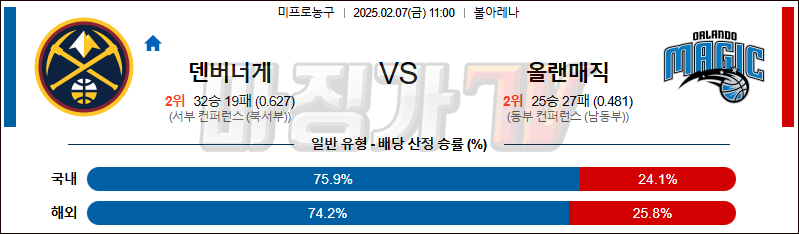 02일 07일 NBA 덴버 너겟츠 올랜도 매직 NBA분석 무료중계 스포츠분석