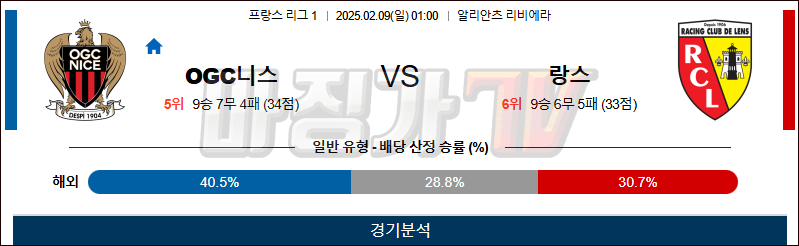 02일 09일 리그앙 OGC 니스 RC 랑스 해외축구분석 무료중계 스포츠분석