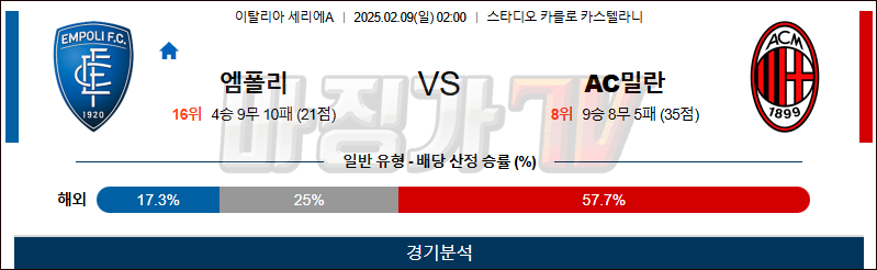 02일 09일 세리에 A 엠폴리 AC 밀란 해외축구분석 무료중계 스포츠분석