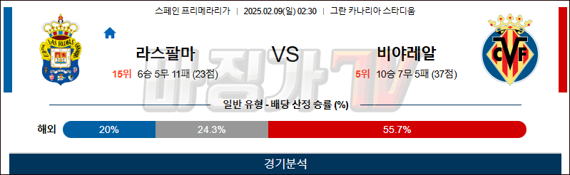 02일 09일 라리가 라스팔마스 비야레알 해외축구분석 무료중계 스포츠분석