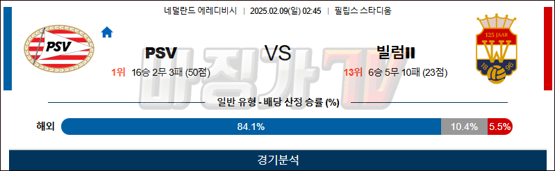 02일 09일 에레디비지에 PSV 에인트호벤 빌럼 II 틸뷔르흐 해외축구분석 무료중계 스포츠분석