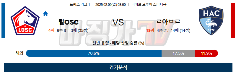 02일 09일 리그앙 릴 OSC 르아브르 AC 해외축구분석 무료중계 스포츠분석